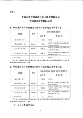 重大固定資產(chǎn)投資項(xiàng)目社會(huì)穩(wěn)定風(fēng)險(xiǎn)評(píng)估報(bào)告 核心框架與咨詢服務(wù)價(jià)值